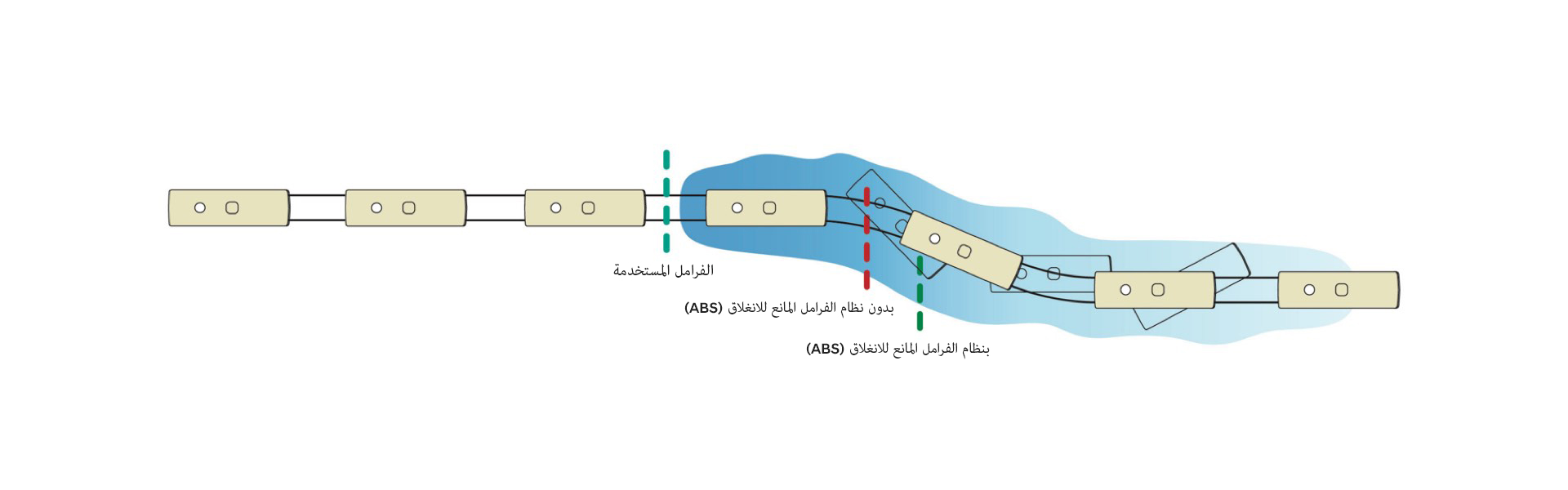 ABS (نظام الفرامل المانع للانغلاق)