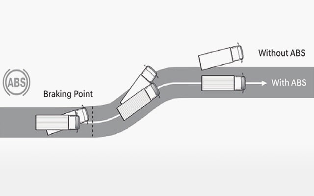 Anti-lock Brake system