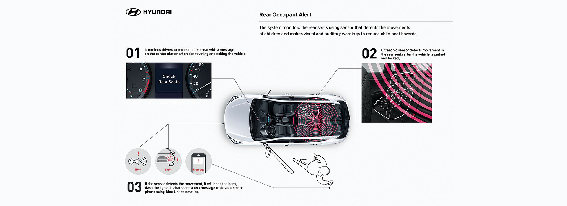 Hyundai Motor Announces New Rear Occupant Alert Reducing Child Heat Hazards