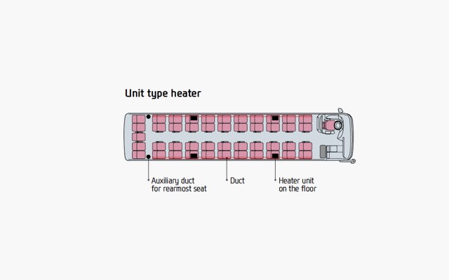 Unit type heater