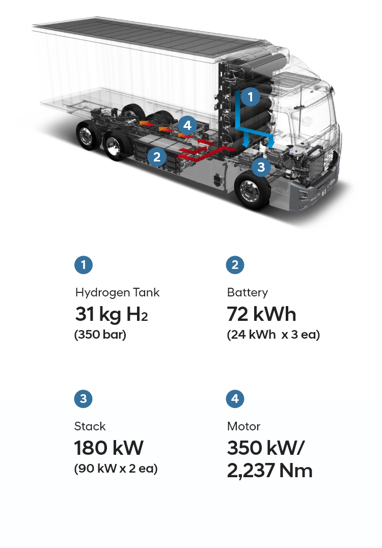 XCIENT Fuel Cell HYUNDAI Truck & Bus