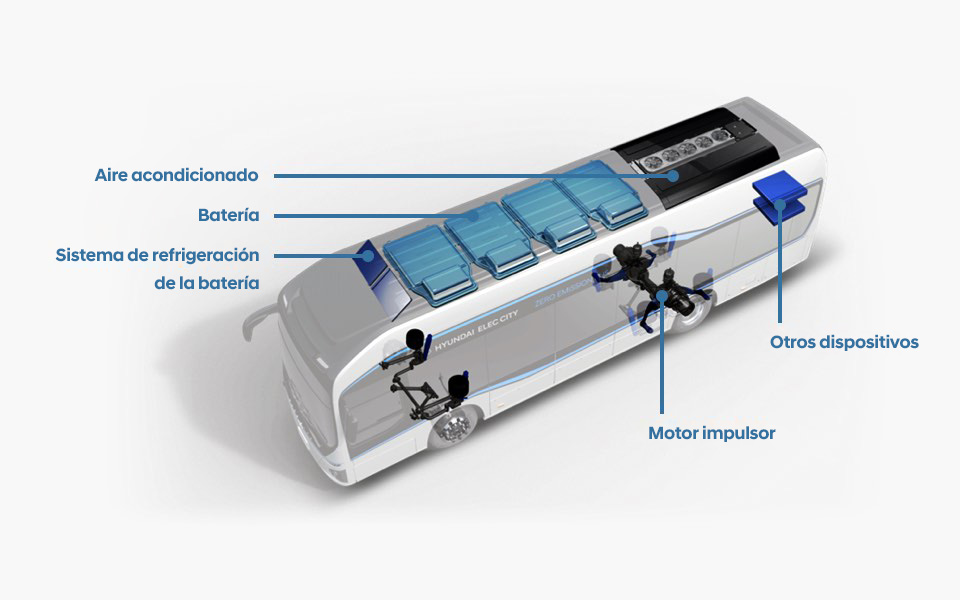 Main System Configuration