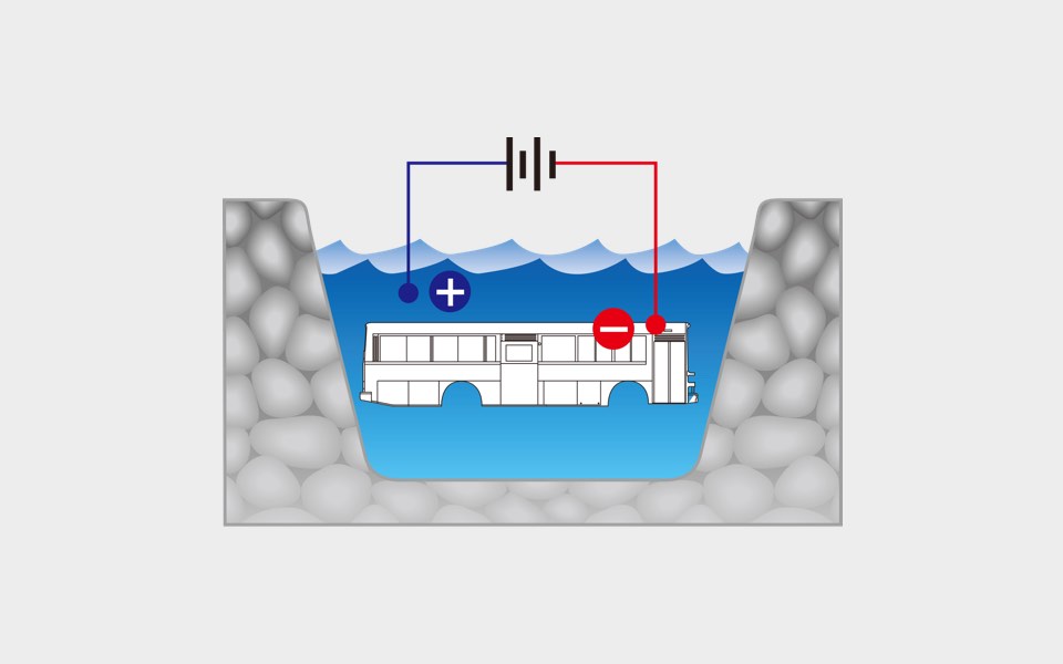 Sistema de inmersión electroestática