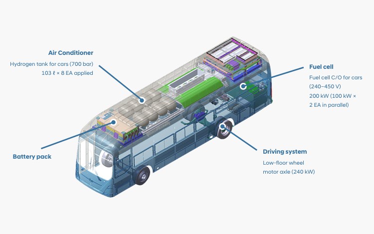 Eco-Friendly Research Technology | Hyundai Commercial Vehicle